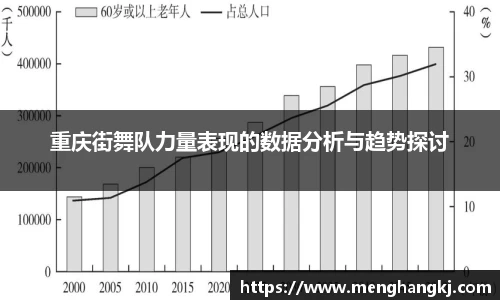 重庆街舞队力量表现的数据分析与趋势探讨