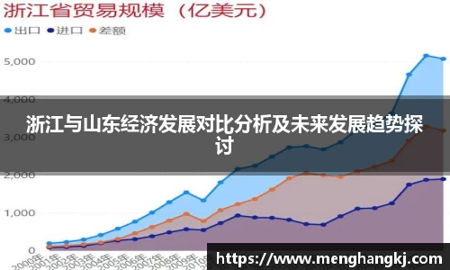 浙江与山东经济发展对比分析及未来发展趋势探讨